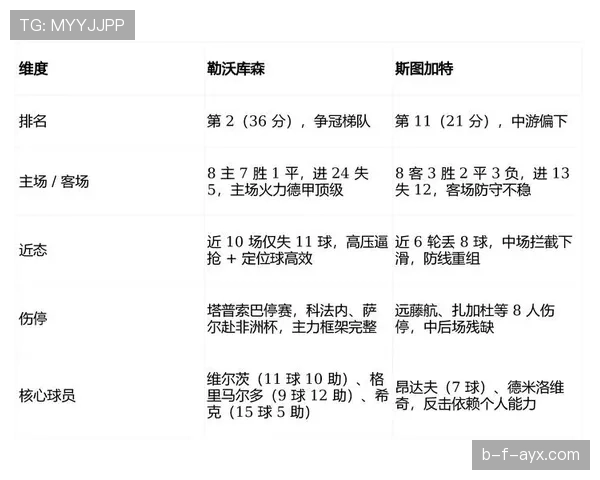 斯图加特防线坚如磐石，出色防守数据成争冠关键