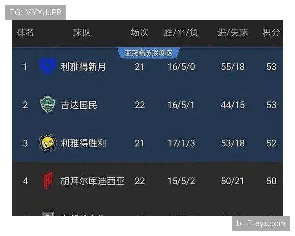 利雅得胜利联赛统治力争议升温，战绩波动对争冠形势产生影响