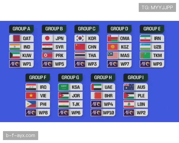 2026世界杯为什么设置12组规则