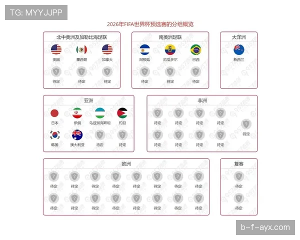 2026世界杯非洲区参赛名额规则详解